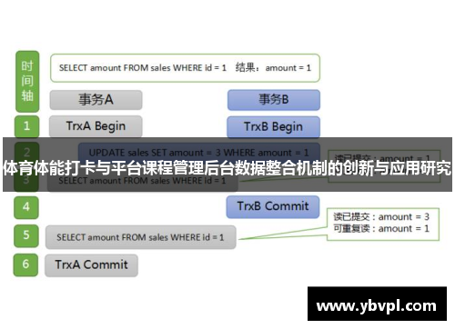 体育体能打卡与平台课程管理后台数据整合机制的创新与应用研究