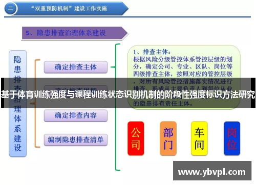 基于体育训练强度与课程训练状态识别机制的阶段性强度标识方法研究
